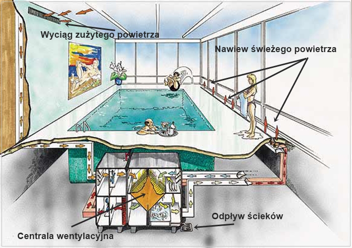 Schemat wentylacji hali basenu